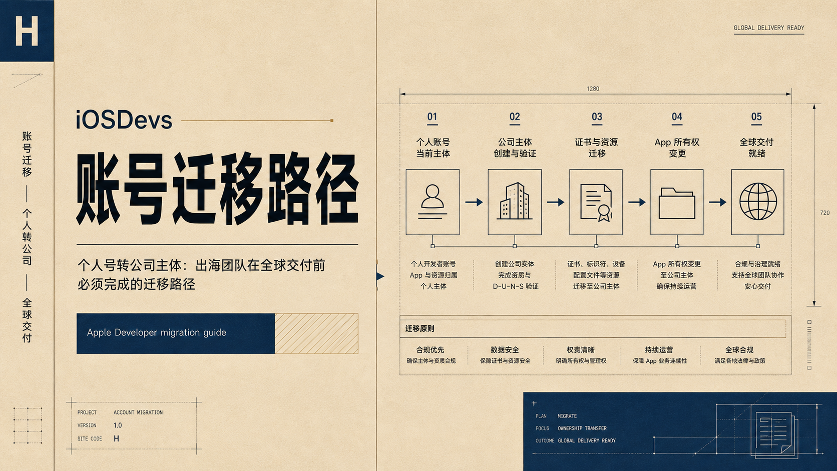 个人号转公司主体：出海团队在全球交付前必须完成的迁移路径